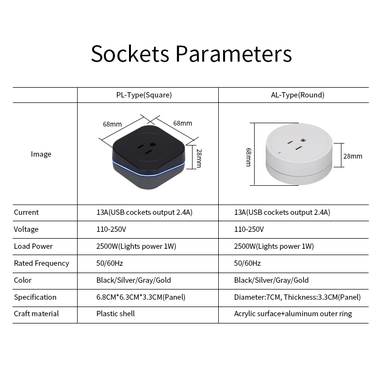 electrical outlet track socket in plug us socket-wowsocket