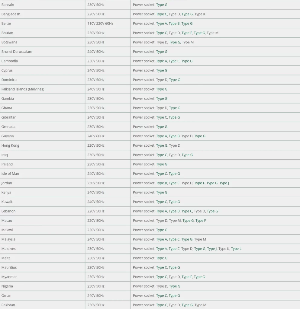 Countries using Type G sockets2-wowsocket