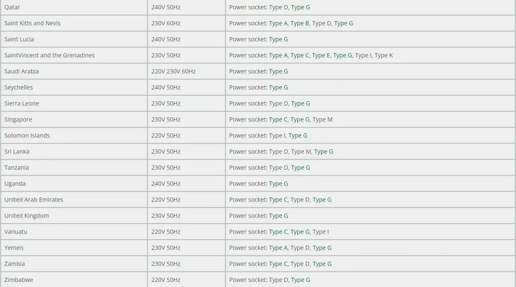 Countries using Type G sockets1-wowsocket