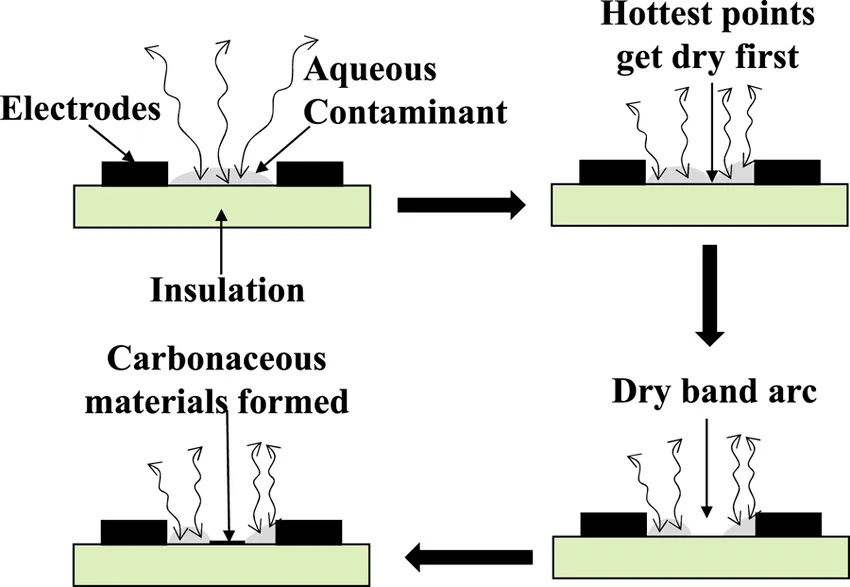 What Is Electrical Tracking and How Does It Impact Insulation？