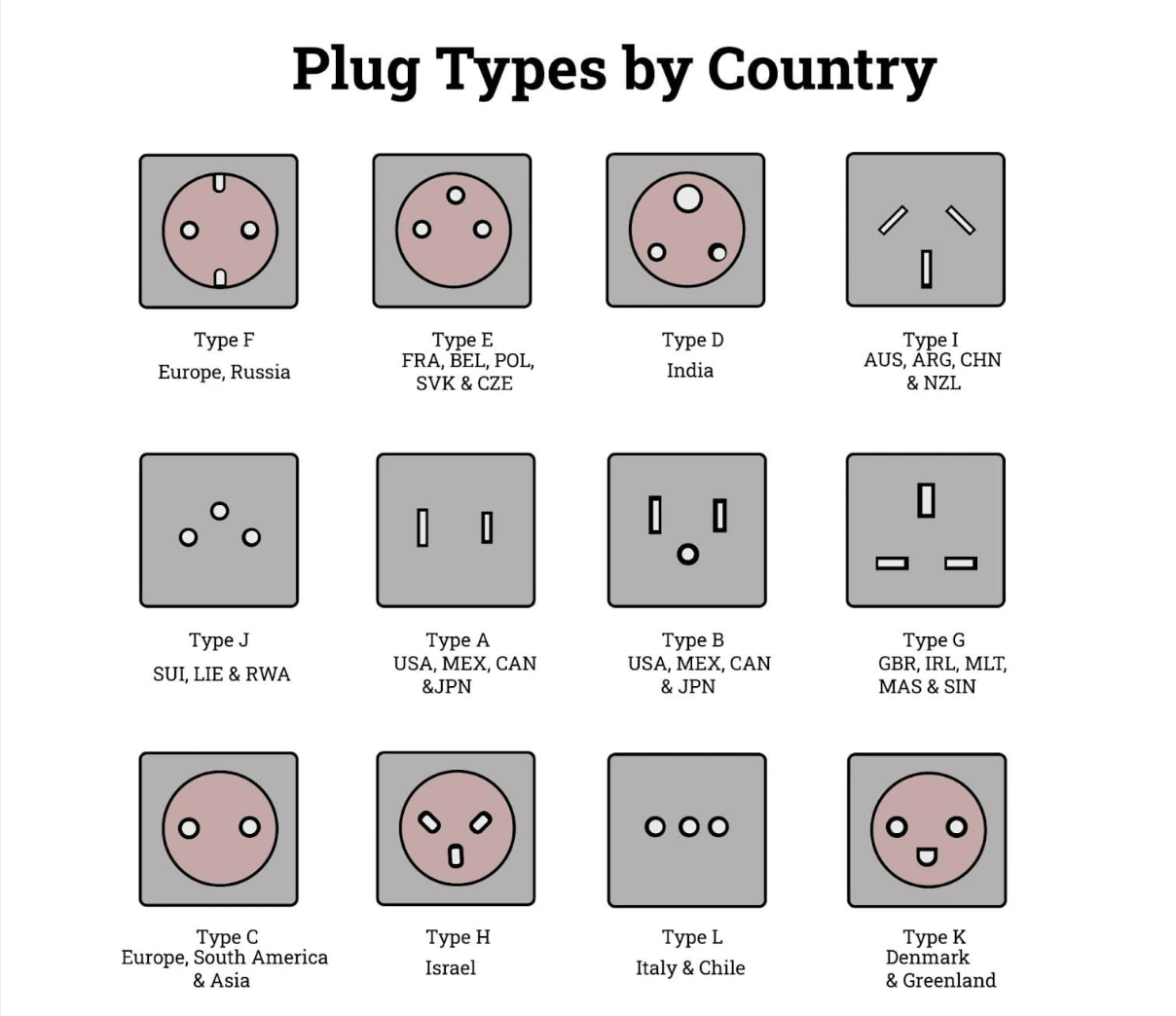 Understanding UK and US Power Plugs and Sockets