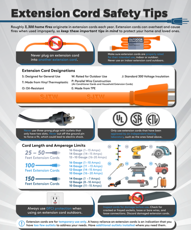 How Safe Are Power Strips? Essential Tips for Safe Usage