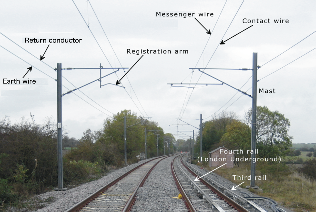 Understanding Power Rail and Power Track Systems