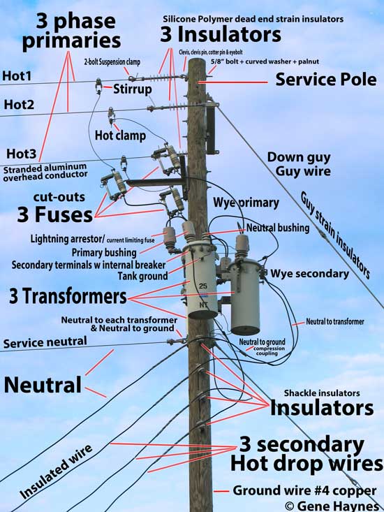 Beginner's Guide : 3-Phase Power Lines and Voltage Systems