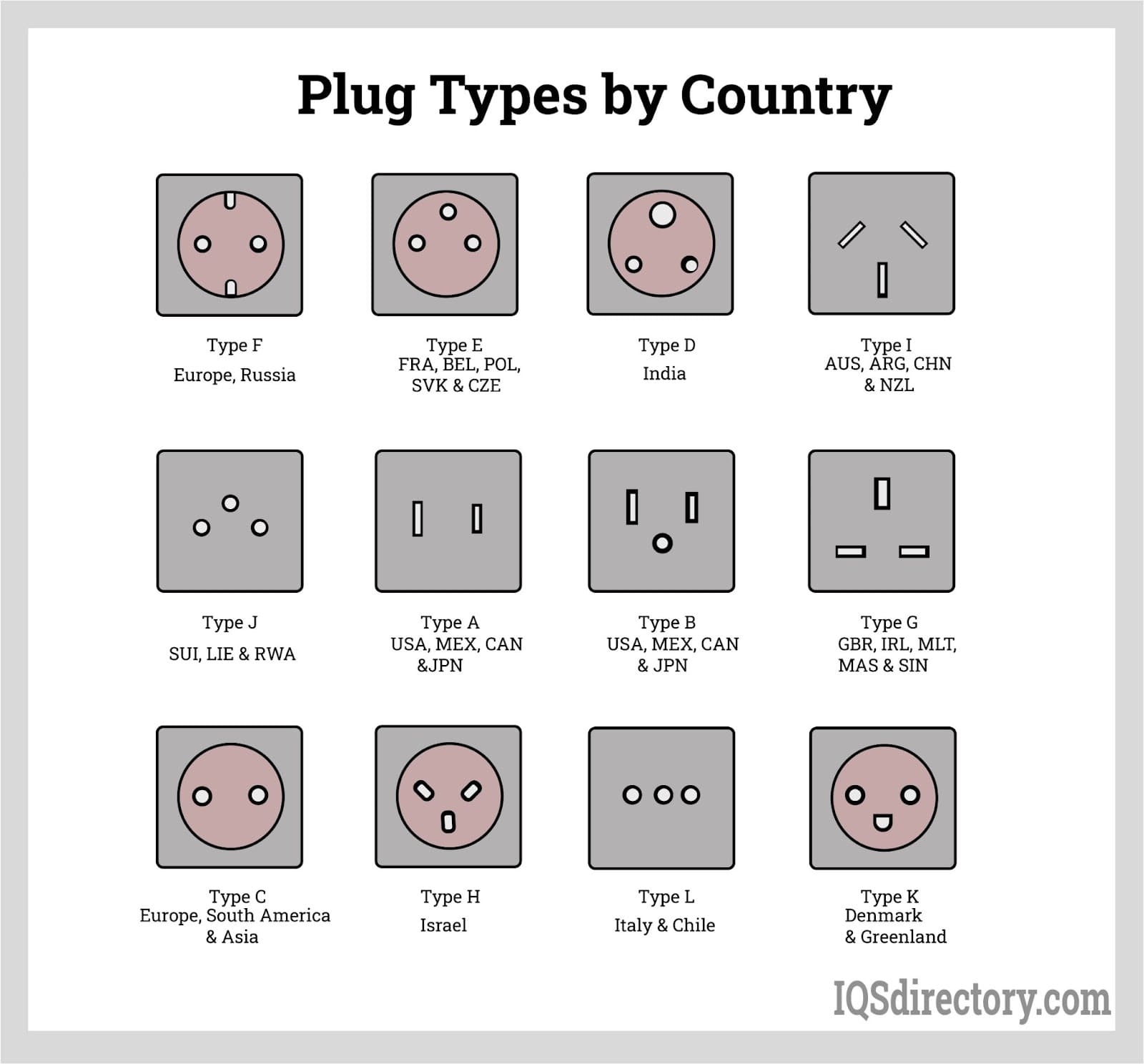 Understanding UK and US Power Plugs and Sockets