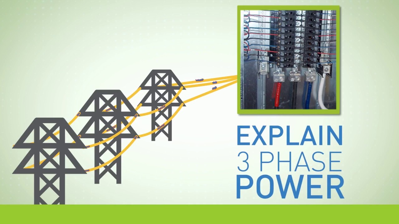 Beginner's Guide : 3-Phase Power Lines and Voltage Systems