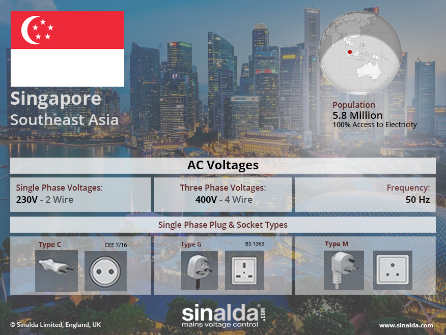 Understanding Singapore Power Outlets and Voltage