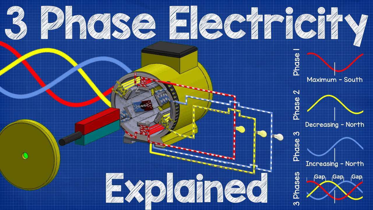 Beginner's Guide : 3-Phase Power Lines and Voltage Systems