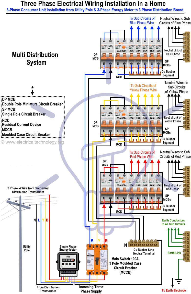 Beginner's Guide : 3-Phase Power Lines and Voltage Systems