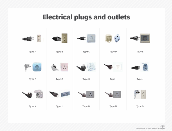 Understanding UK and US Power Plugs and Sockets