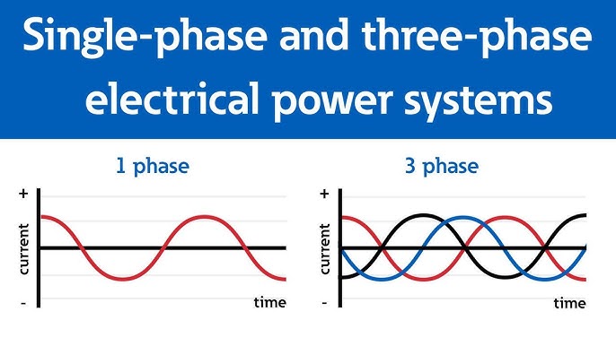 Beginner's Guide : 3-Phase Power Lines and Voltage Systems