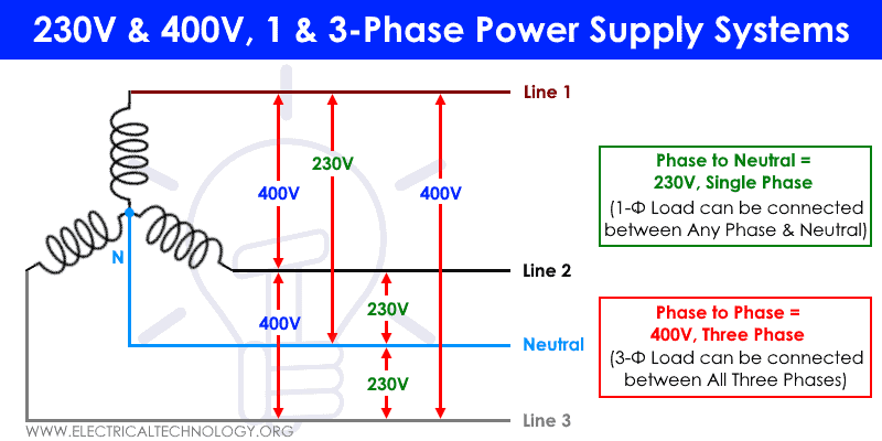 Beginner's Guide : 3-Phase Power Lines and Voltage Systems