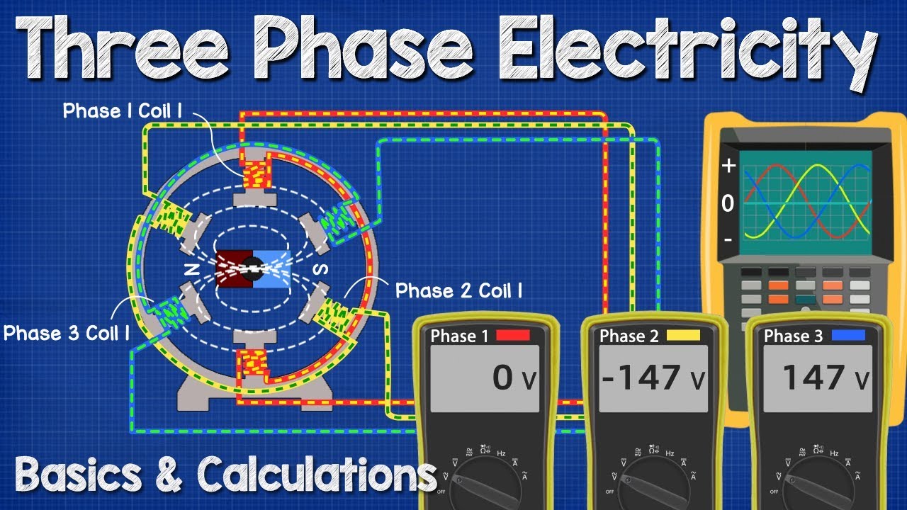 Beginner's Guide : 3-Phase Power Lines and Voltage Systems