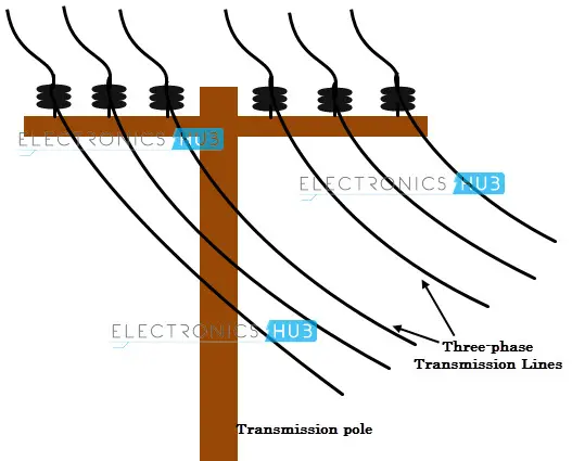 Beginner's Guide : 3-Phase Power Lines and Voltage Systems