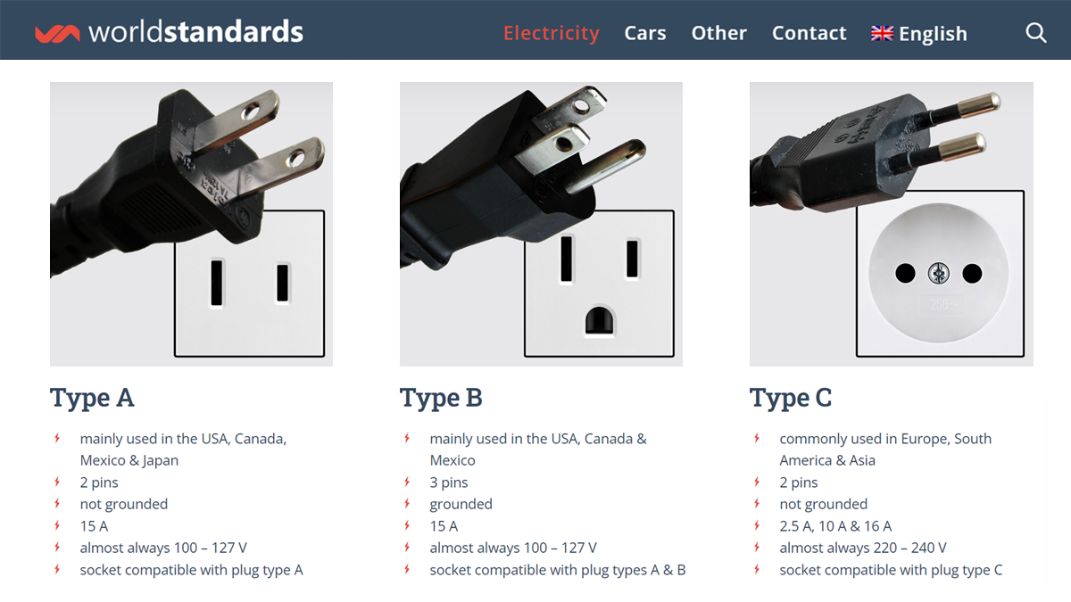 Understanding UK and US Power Plugs and Sockets